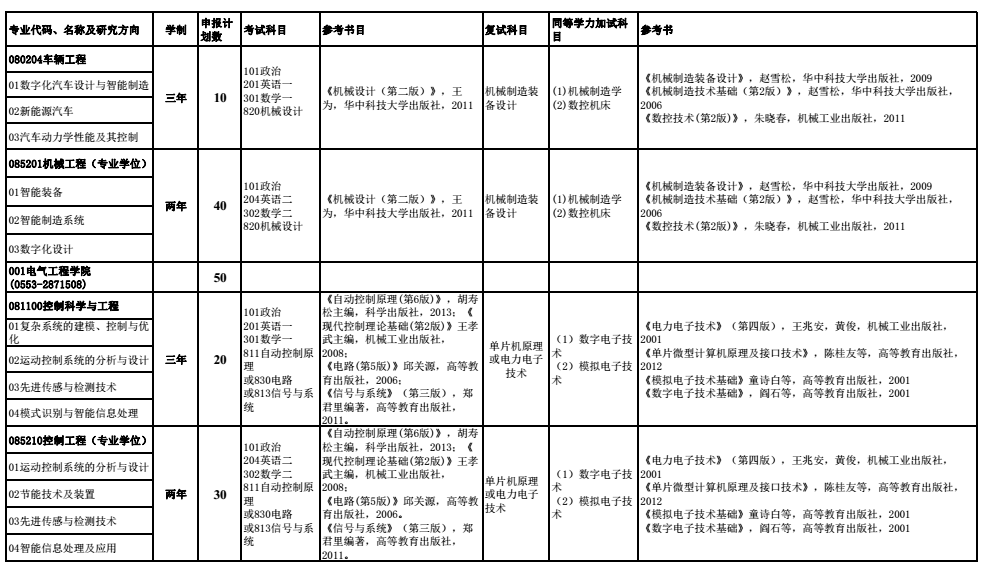 安徽工程大学2018研究生招生参考书目