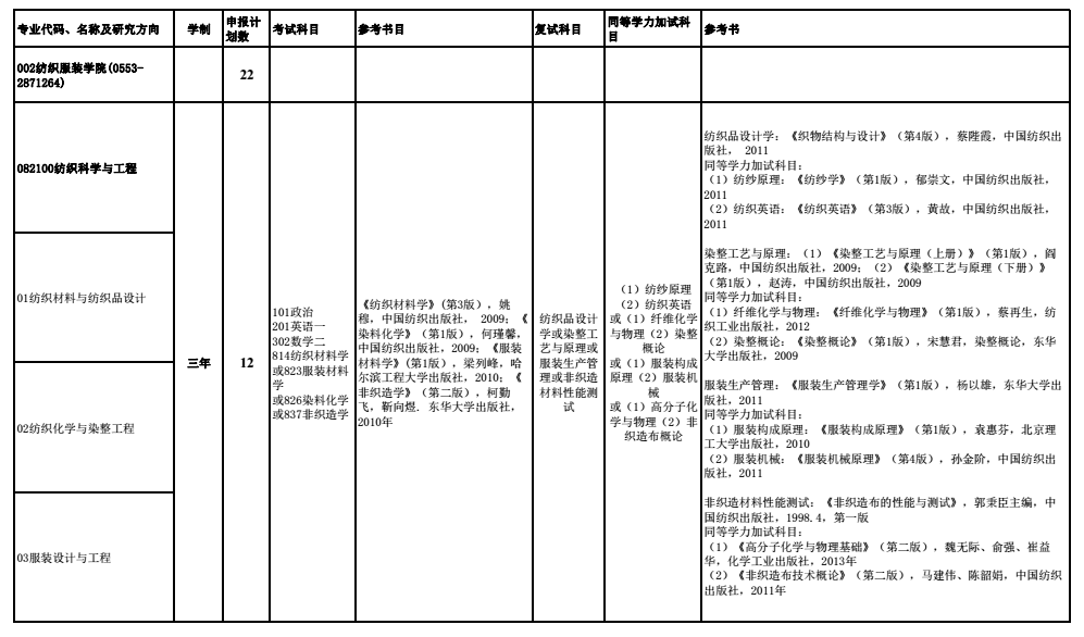安徽工程大学2018研究生招生参考书目