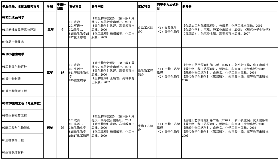 安徽工程大学2018研究生招生参考书目