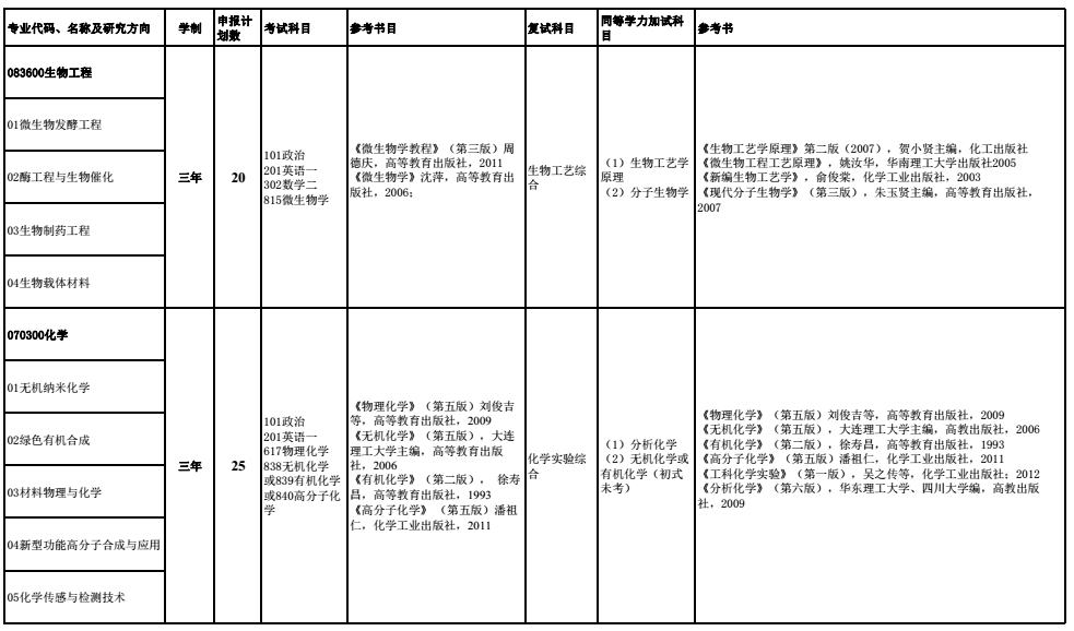安徽工程大学2018研究生招生参考书目