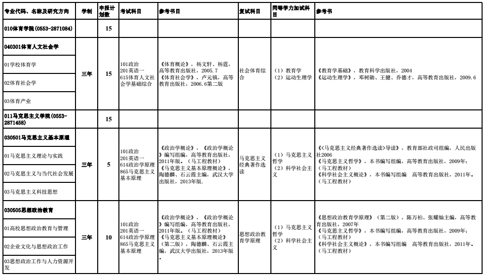安徽工程大学2018研究生招生参考书目