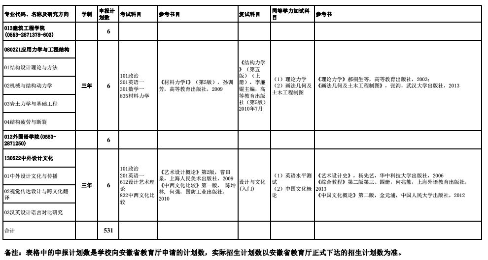 安徽工程大学2018研究生招生参考书目