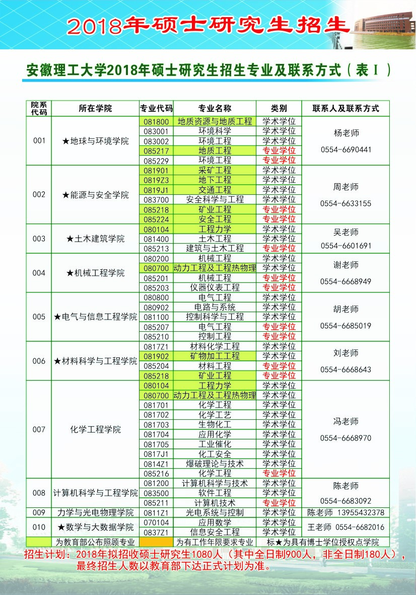 安徽理工大学2018研究生招生报考指南 - 2018