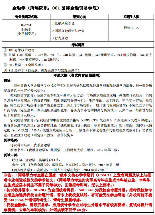 上海外国语大学2018研究生招生专业目录 - 20