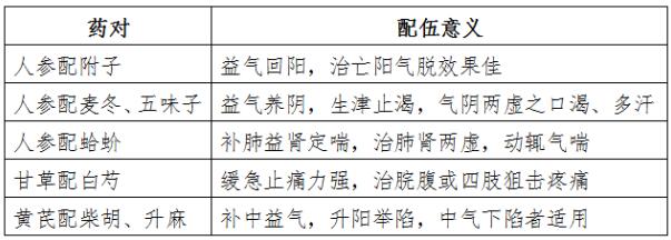 文都2017执业药师中药学专二高频考点(七) - 2