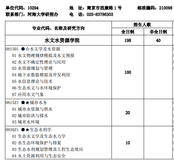 河海大学2018研究生招生专业目录 - 2018考研