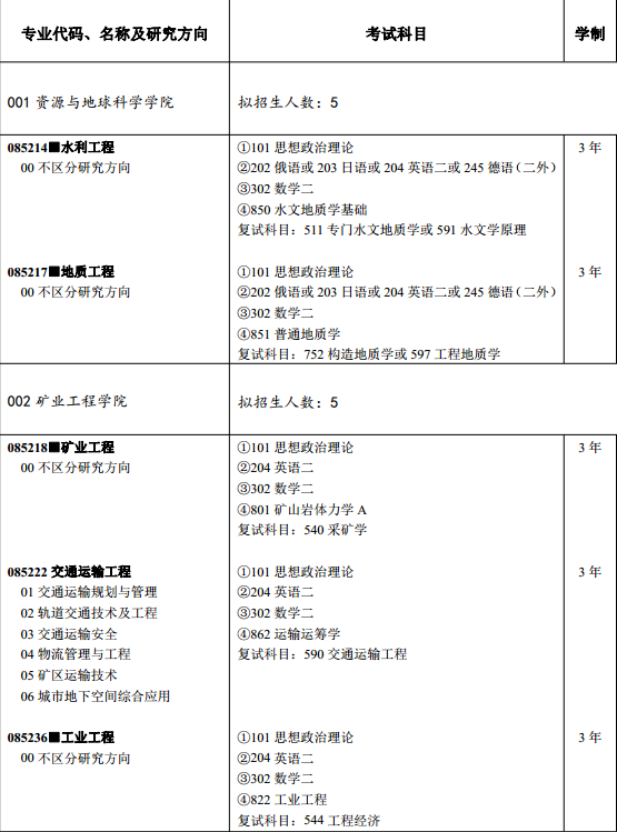 中国矿业大学2018研究生招生专业目录(非全)