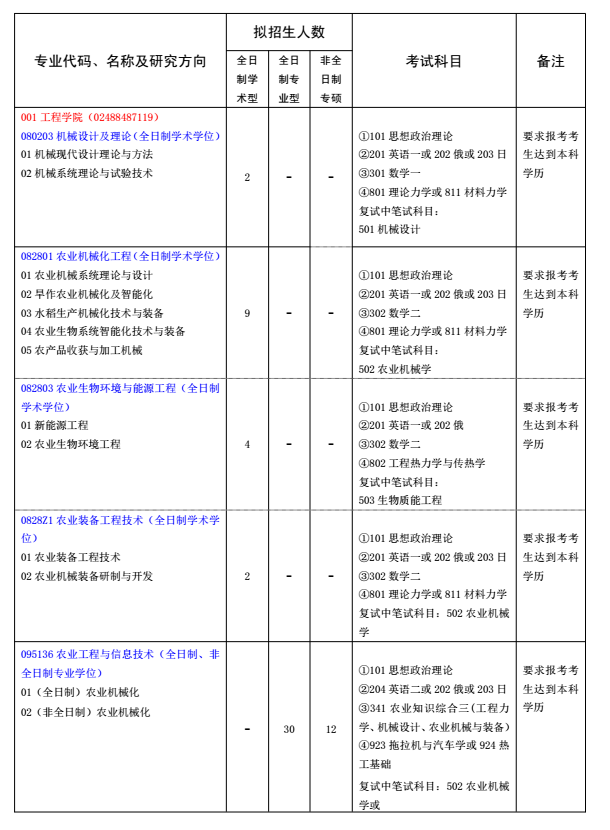 沈阳农业大学2018研究生招生专业目录 - 2018