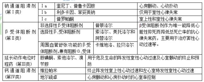 文都执业药师药学专业知识二高频考点总结(十