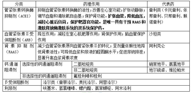文都执业药师药学专业知识二高频考点总结(十