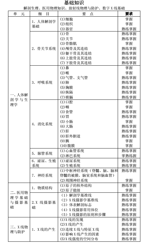 2017年放射医学技士考试大纲 - 卫生职称资格
