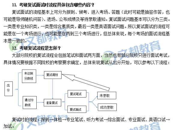 专题二 2018考研复试流程问题