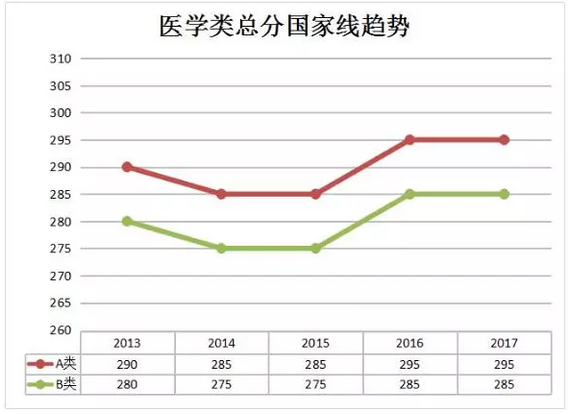 2018年考研国家线3月中旬公布_预测与解读