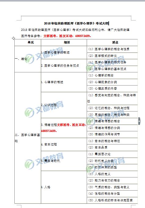 2018临床助理医师医学心理学考试大纲