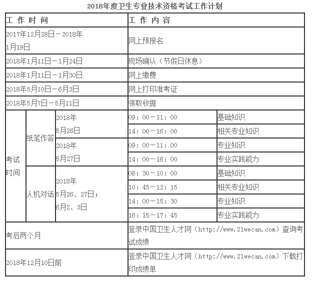 黑龙江2018年卫生职称考试现场确认安排