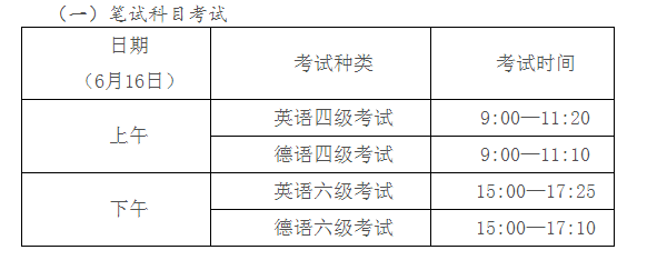 上海第二工业大学2018年6月英语四六级报名时间