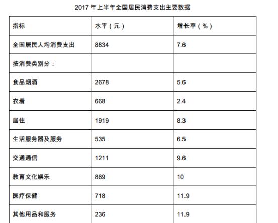 华西村人均收入_鄂尔多斯人均财产
