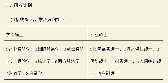 2019年经济学排名_2019 2020年经济学和管理学门类院校最新排行榜,你的学校上榜了吗(3)