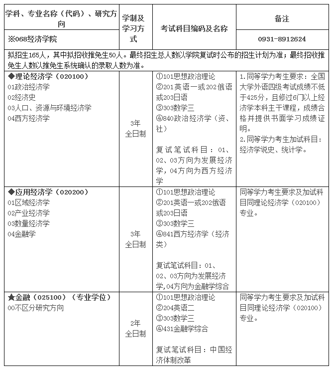 2019年经济学硕士_金融营 厦大经济学科2019年全国优秀大学生金融硕士夏令营(2)