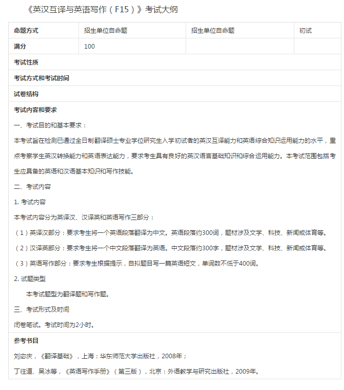 重庆邮电大学2019考研大纲