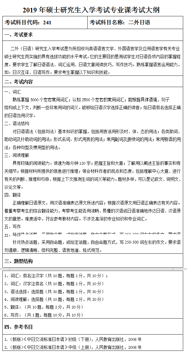 齐齐哈尔大学2019考研大纲