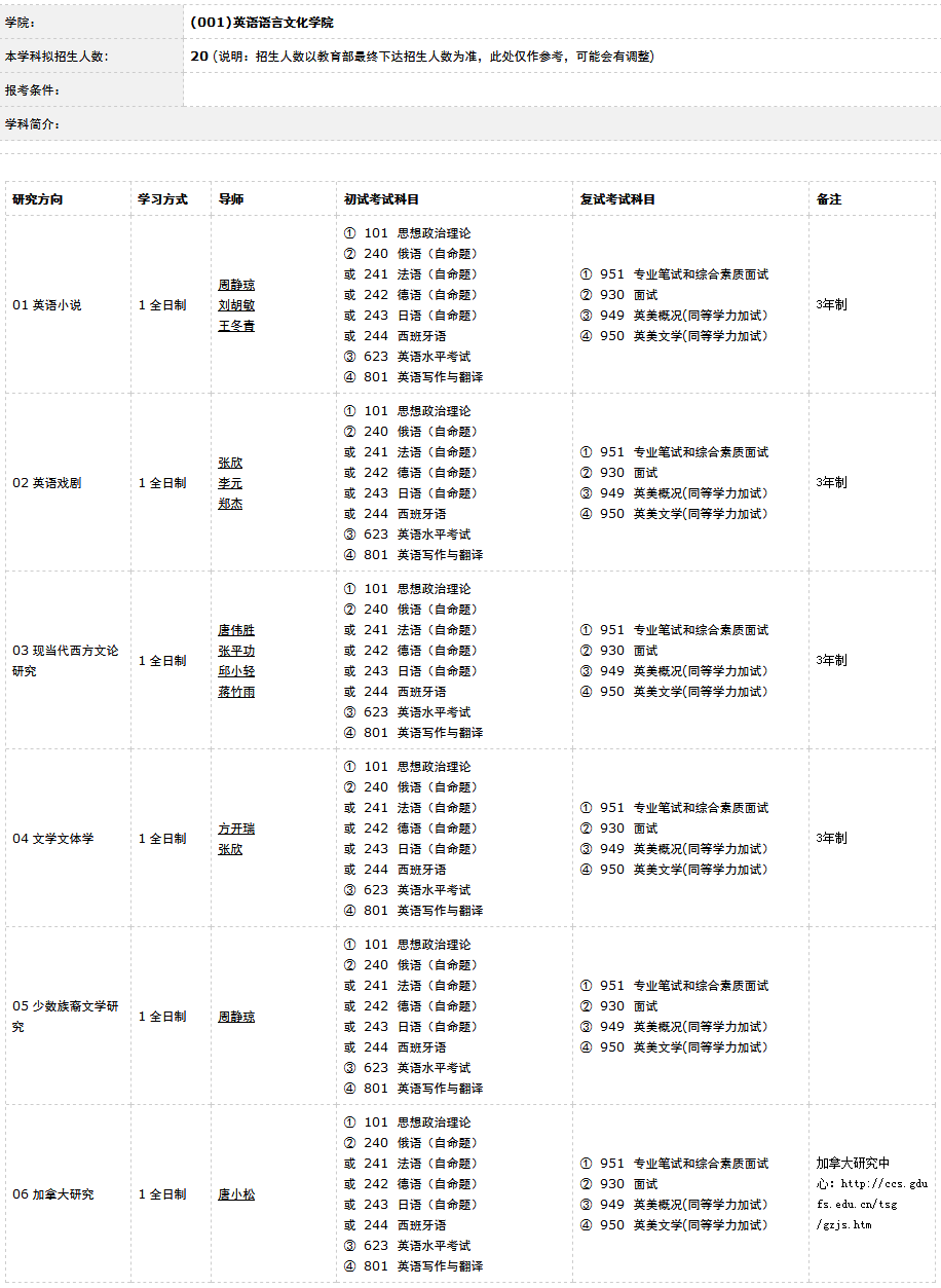 广东外语外贸大学英语语言文学2019考研专业