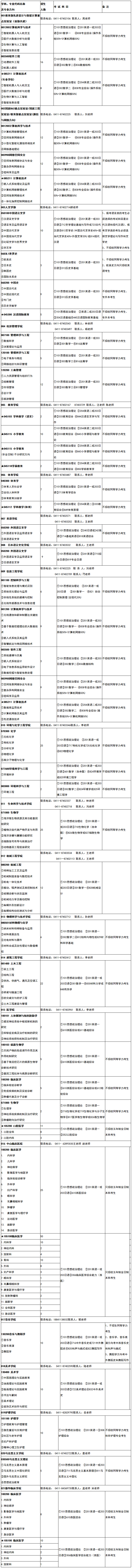研究生专业目录