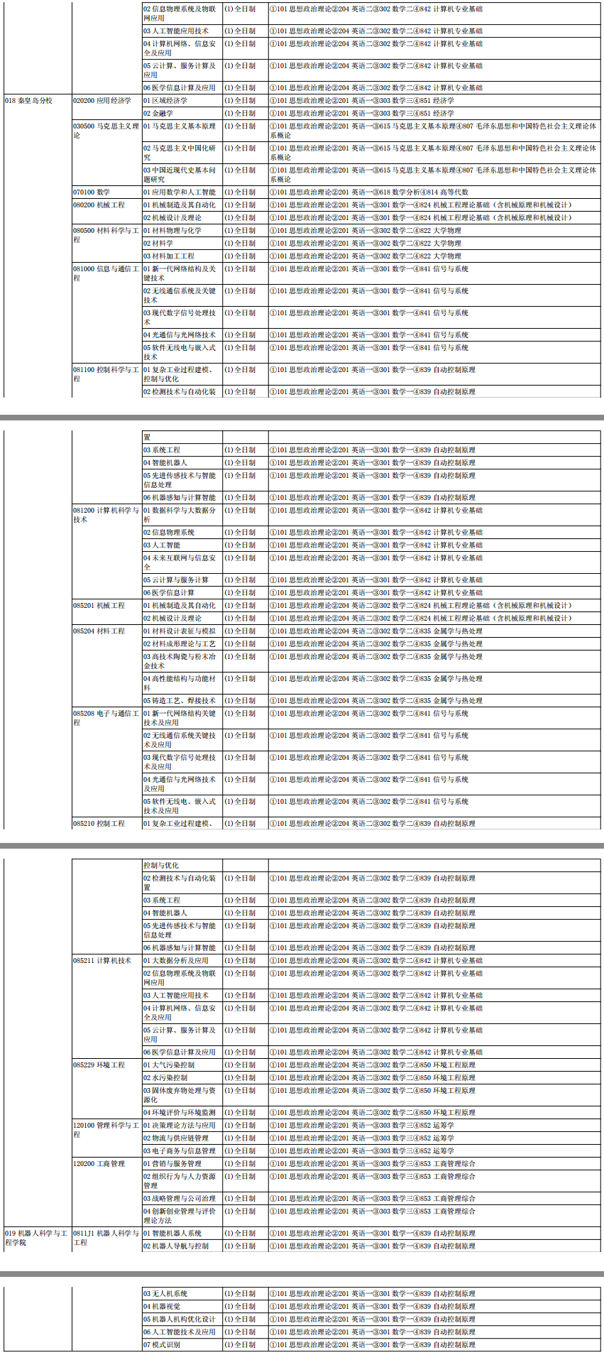 研究生专业目录