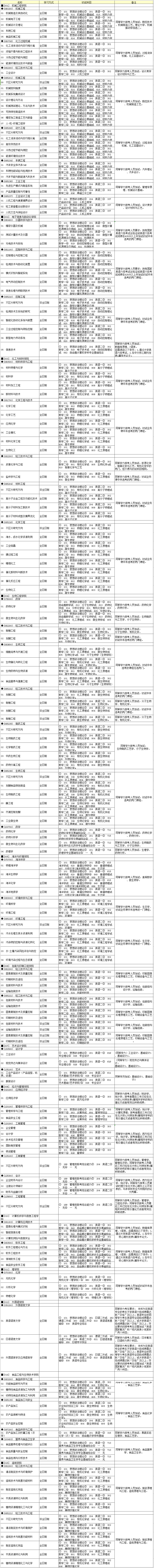 2019考研专业目录