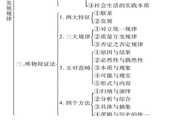 世界的物质性原理及其方法论是什么