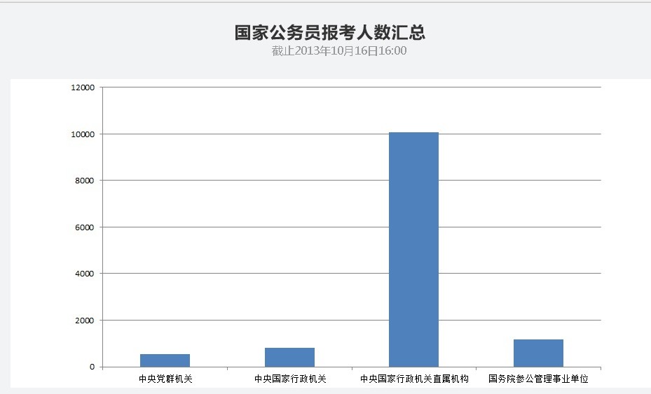 00后和10后人口数量_5年后,中国楼市有8000万接盘侠 你想得美(3)