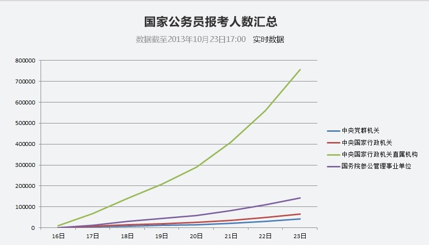 00后和10后人口数量_5年后,中国楼市有8000万接盘侠 你想得美(2)