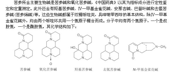 生物碱提取分离方法原理是什么_生物碱是什么
