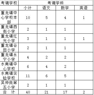 资中县城区常住人口_资中 资中车险
