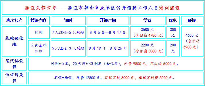 通辽人口数量_通辽地图(3)
