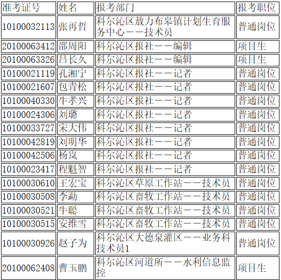 通辽人口2017_中国特色魅力城市发布内蒙古的这七个城市获得殊荣(3)