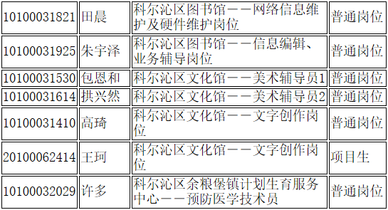 科尔沁区人口_通辽市科尔沁区地图