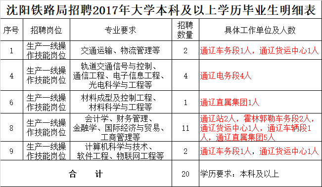 通辽人口2017_中国特色魅力城市发布内蒙古的这七个城市获得殊荣(2)