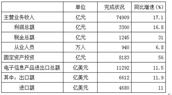 GDP2微型电脑_树莓派又有新对手 CHIP微型电脑板人气众筹中(3)