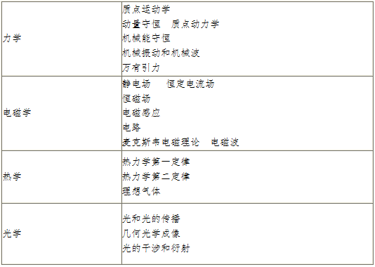 教师招聘考试大纲_2017广西教招考什么 带你揭秘新大纲考情