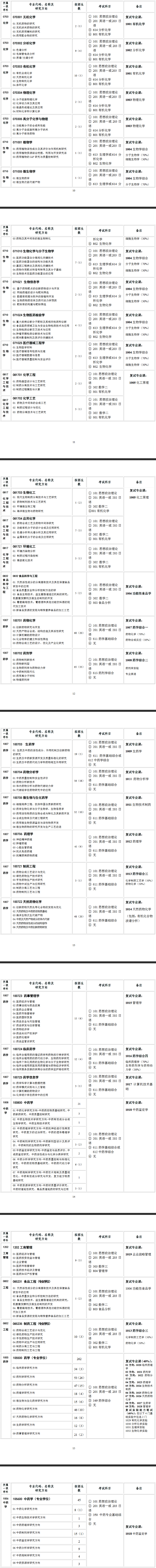 研究生专业目录