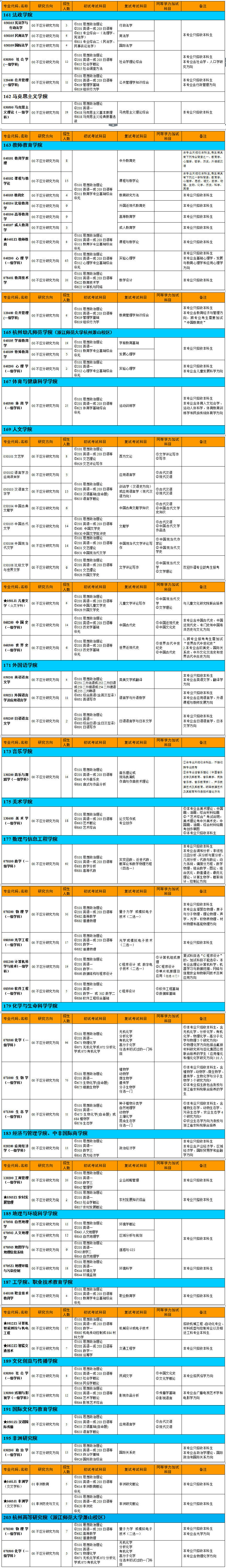 研究生专业目录