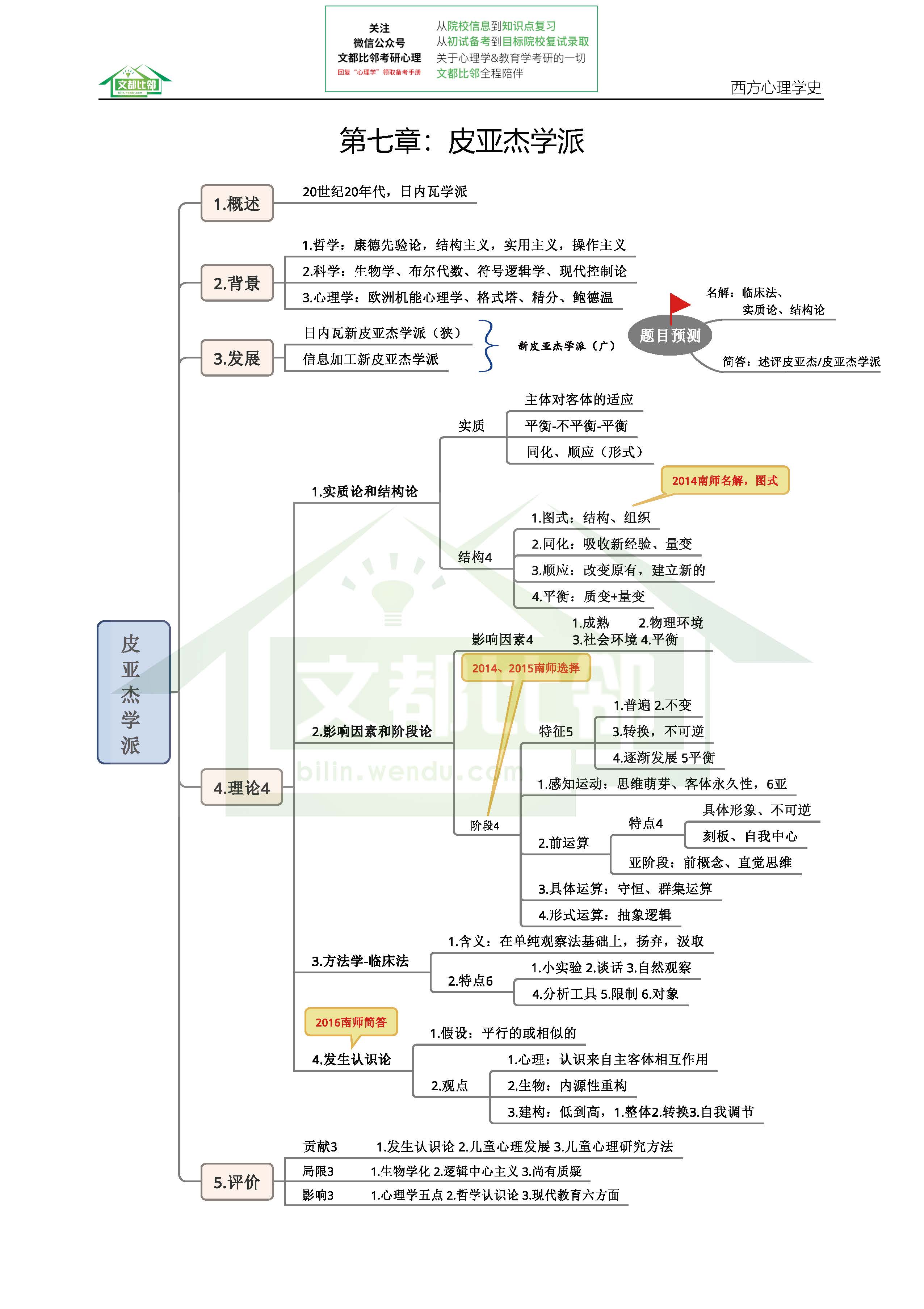 心理学考研