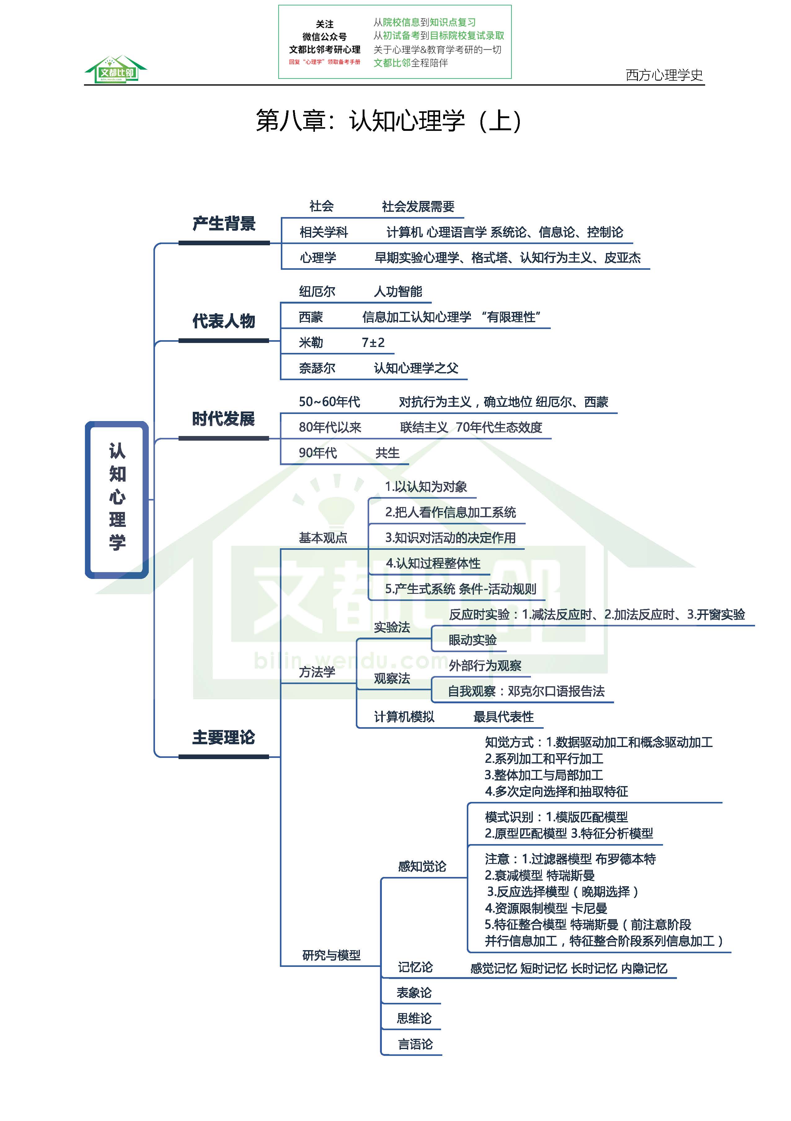 2019年西方心理学考研知识逻辑图:第八章认知心理学 - 文都考试辅导
