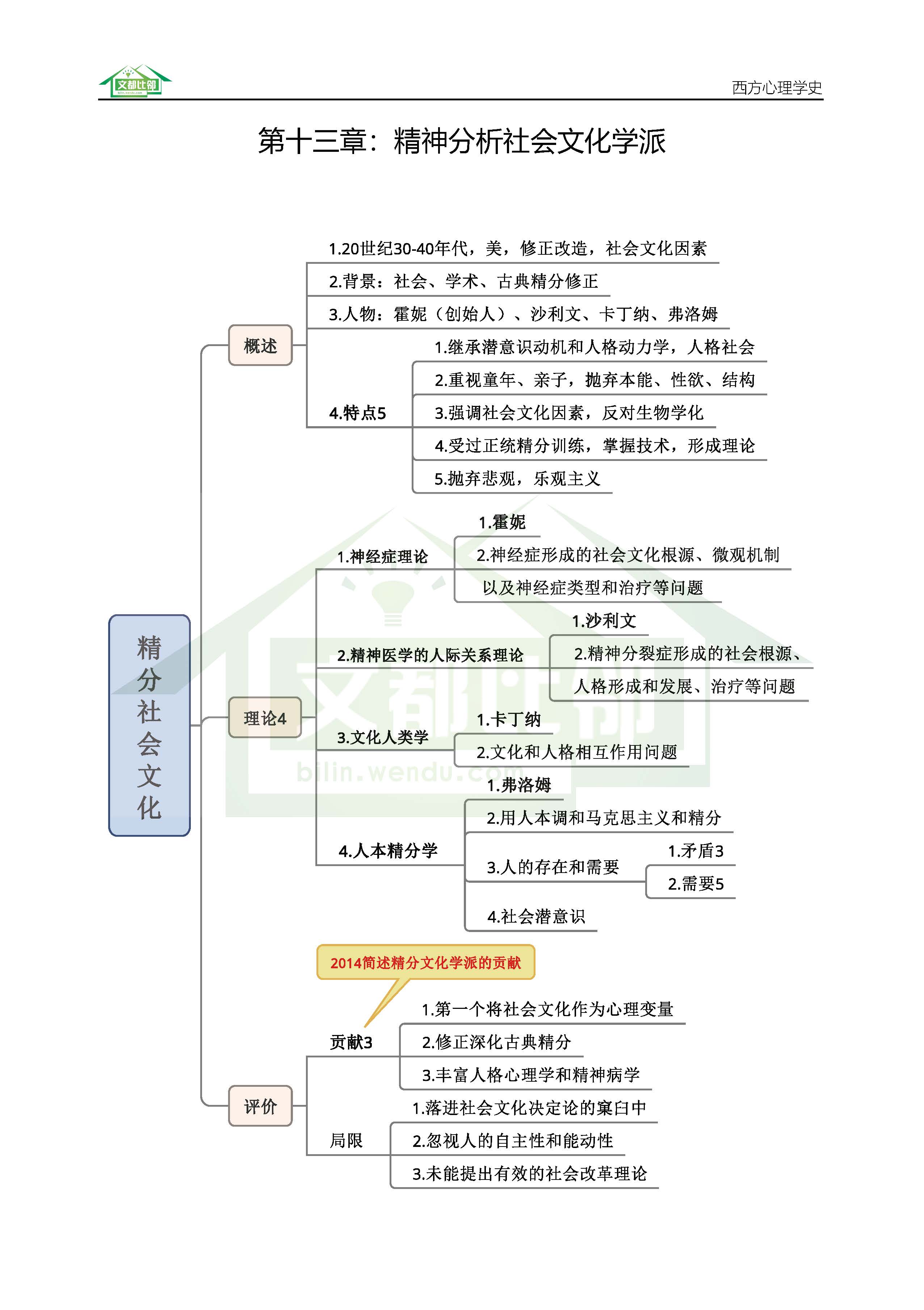 心理学派别思维导图图片