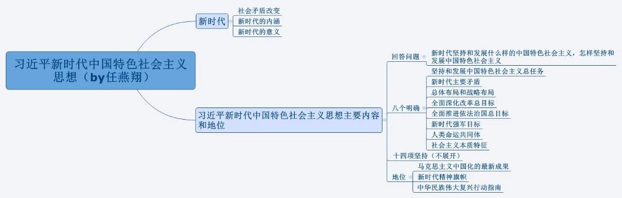 2019考研政治复习