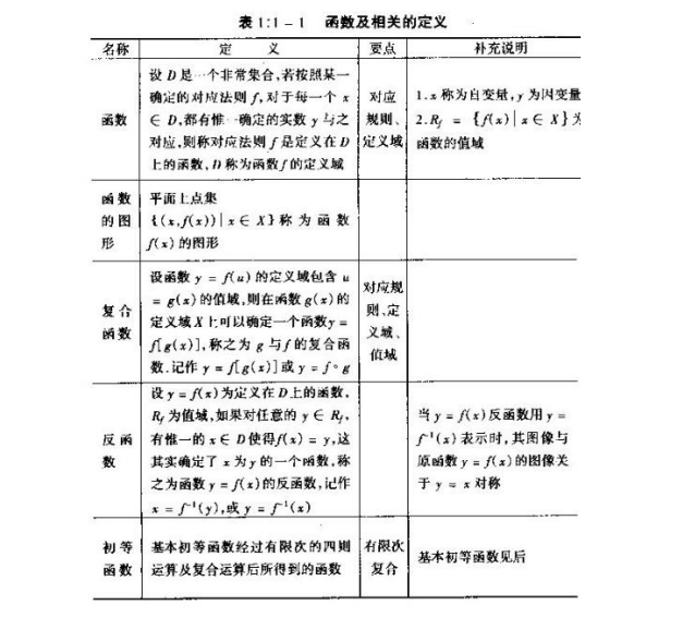 2019考研数学
