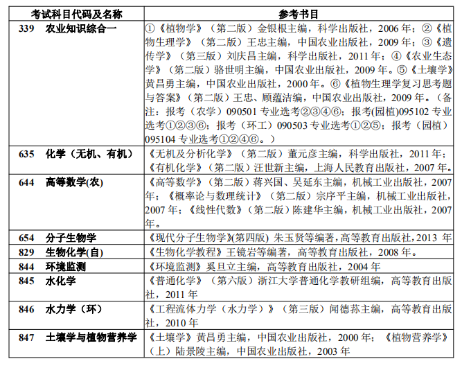 考研参考书目