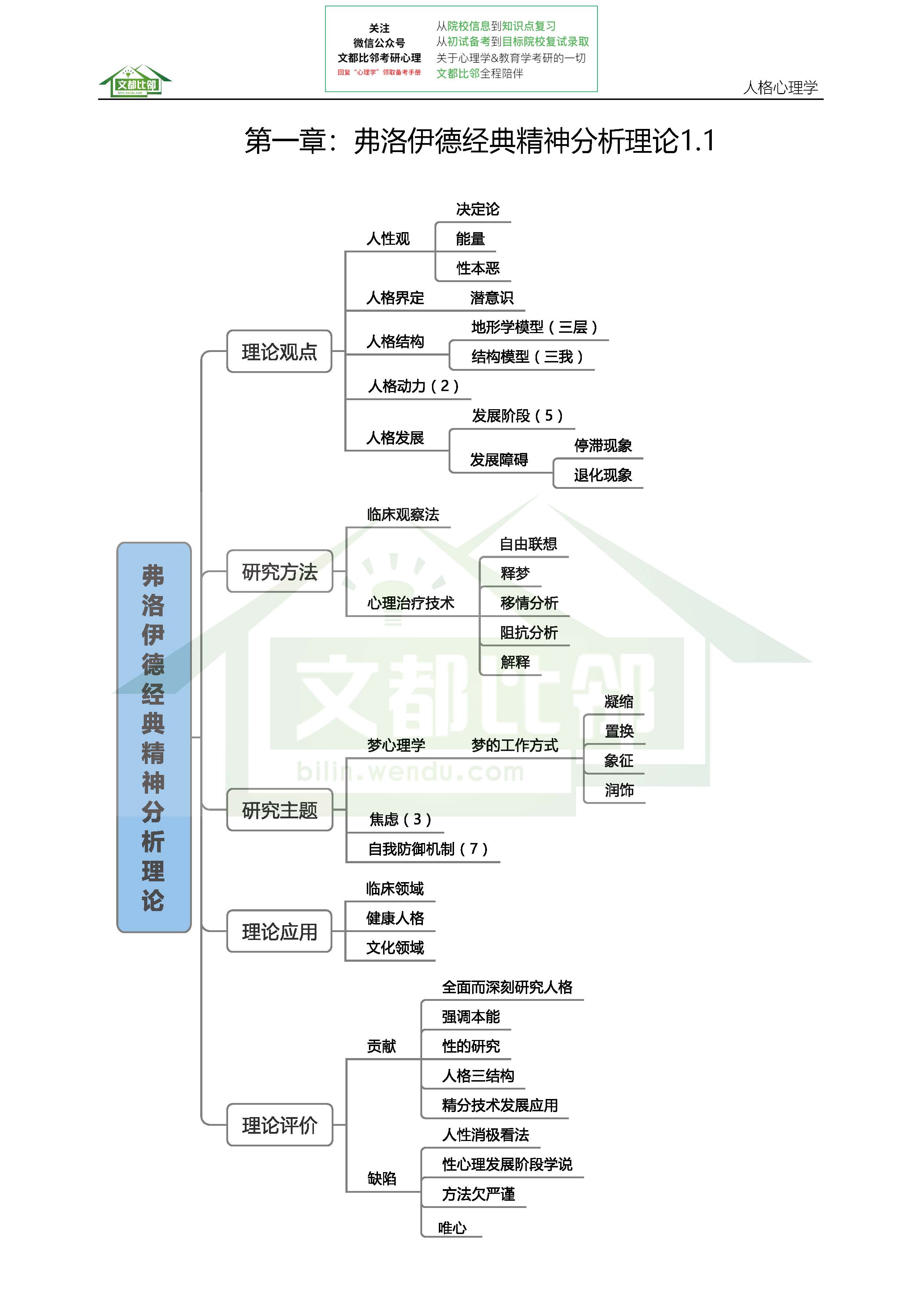 心理学考研