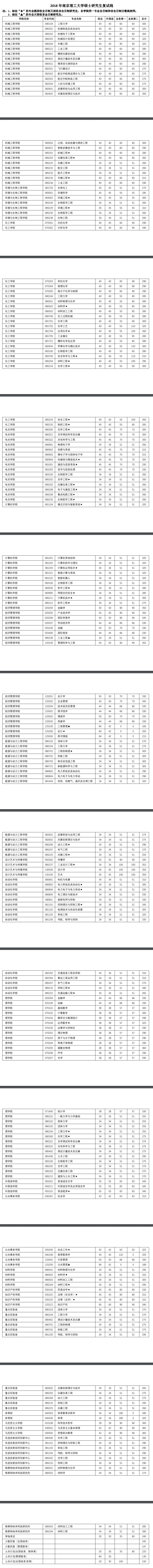 考研复试分数线是什么-研究生复试分数线-文都考研